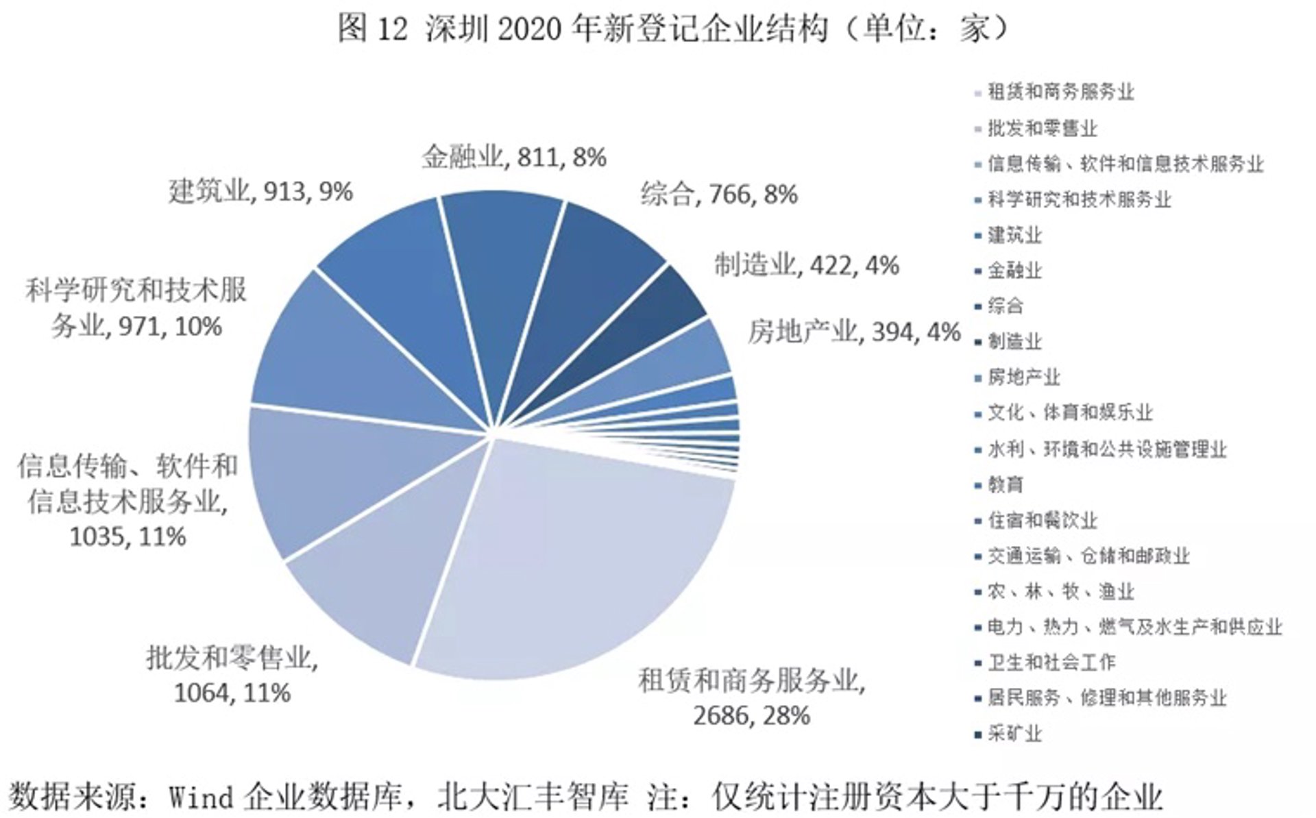 众惠联供应链